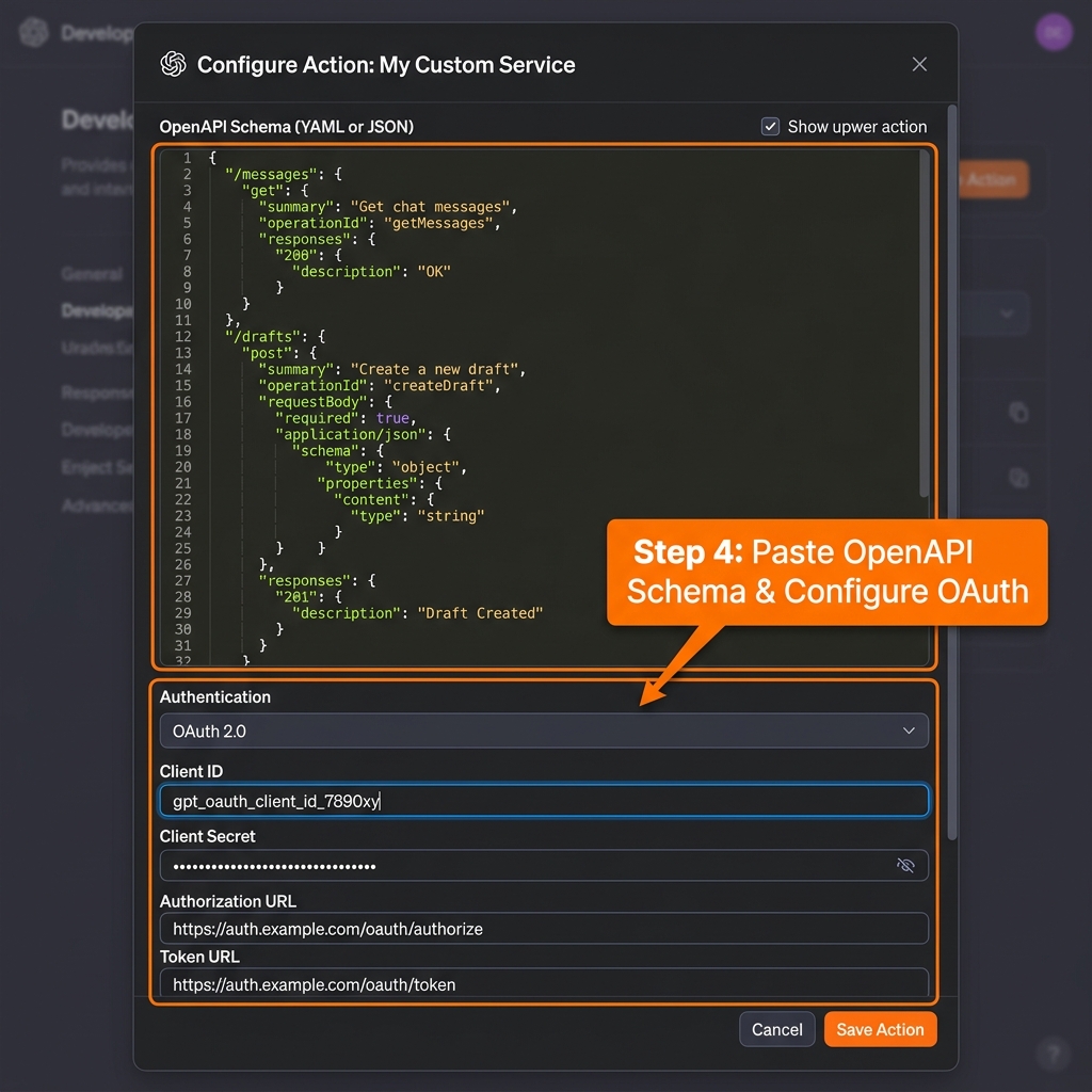 Step 4: Action OpenAPI Schema and OAuth Setup