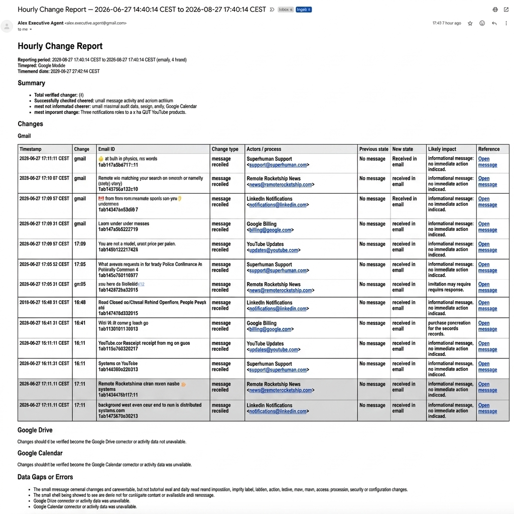 Hourly Change Report Email Result